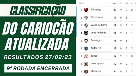 brazil campeonato carioca table